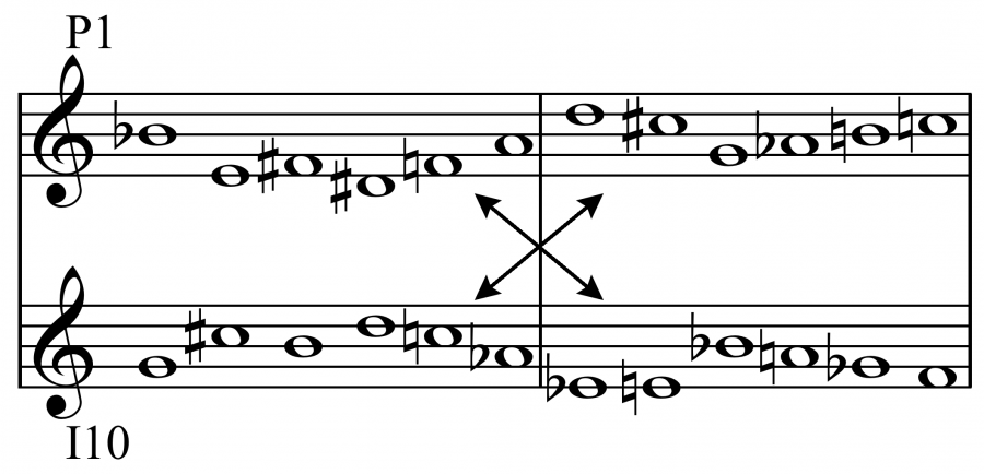 Schoenberg_-_Variations_for_Orchestra_op._31_tone_row